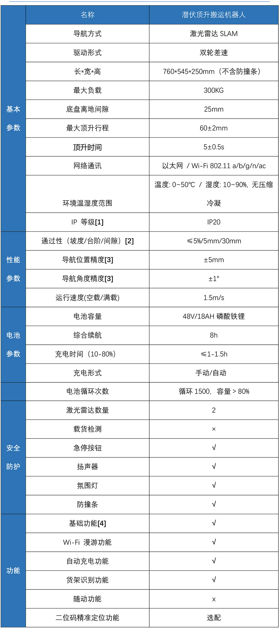 产品规格书---潜伏顶升机器人W300J(1)-3.jpg