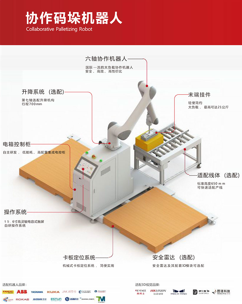 立晟锁螺丝&堆垛机器人(CN)-12.jpg